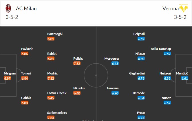 Nhật định phạt góc AC Milan vs Hellas Verona, 18h30 ngày 28/12 - Ảnh 3