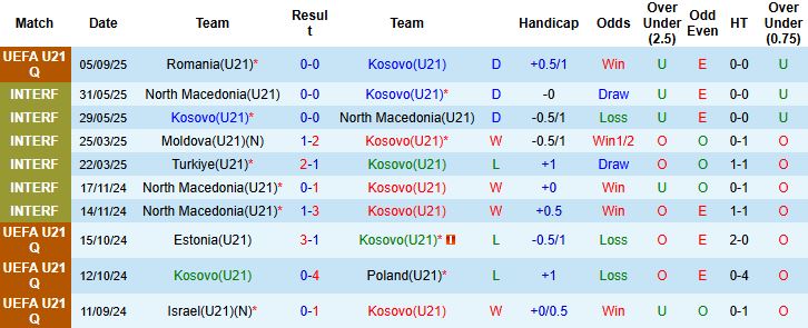 Nhận định, Soi kèo U21 Kosovo vs U21 Tây Ban Nha 00h00 ngày 10/09: Khách thắng tối thiểu - Ảnh 3