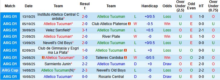 Nhận định Atletico Tucuman vs San Lorenzo 07h15 ngày 21/10: Tin vào chủ nhà - Ảnh 2