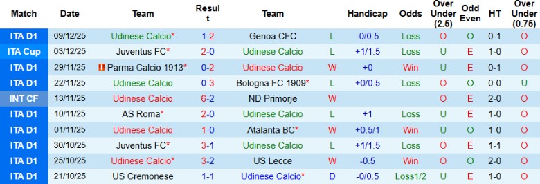 Nhận định Udinese vs Napoli, 21h00 ngày 14/12: Đua tranh quyết liệt - Ảnh 4
