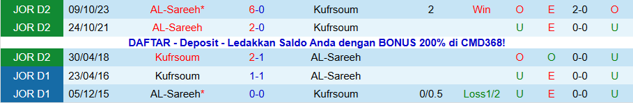 Nhận định AL-Sareeh vs Kufrsoum, 19h30 ngày 24/11: Tìm lại niềm vui - Ảnh 3