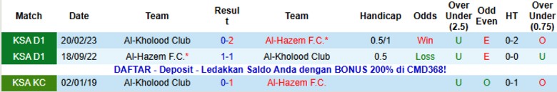 Nhận định Al-Kholood Club vs Al-Hazem, 21h50 ngày 21/11: Nhấn chìm đối thủ - Ảnh 2