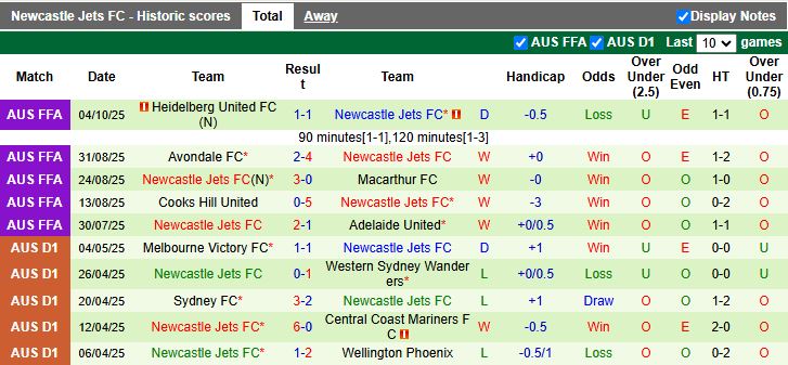 Nhận định Central Coast Mariners vs Newcastle Jets 11h00 ngày 19/10: 3 điểm đầu tay - Ảnh 3