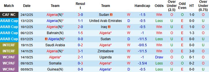 Nhận định Algeria vs Burkina Faso 00h30 ngày 29/12 - Ảnh 3