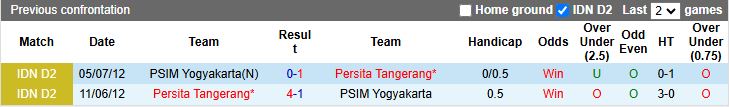 Nhận định Persita Tangerang vs PSIM Yogyakarta 15h30 ngày 17/10: Đánh bại tân binh - Ảnh 1