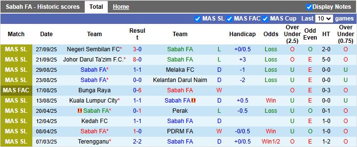 Nhận định Sabah vs Bunga Raya 15h45 ngày 30/9: Khác biệt trình độ - Ảnh 2
