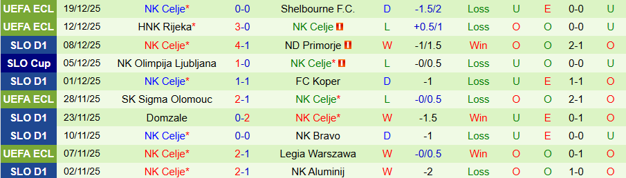 Nhận định Mallorca vs Celje, 20h00 ngày 22/1: Không nhất thiết gắng sức - Ảnh 1