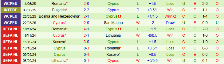 Nhận định Áo vs Cyprus 1h45 ngày 7/9: Nối dài mạch thắng - Ảnh 3