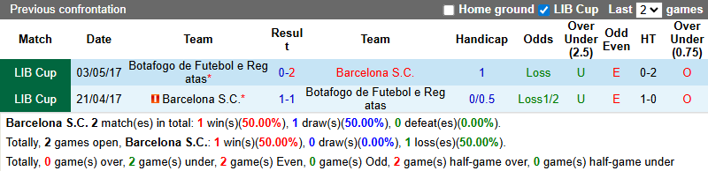 Nhận định Barcelona SC vs Botafogo 7h30 ngày 4/3: Chuyến đi bão táp - Ảnh 3