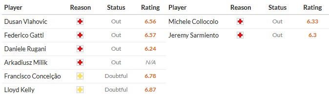 Nhật định phạt góc Juventus vs Cremonese, 2h45 ngày 13/01 - Ảnh 2