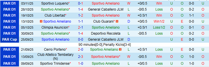 Nhận định Sportivo Ameliano vs Club 2 de Mayo 3h00 ngày 11/11: Tự tin trên sân khách - Ảnh 2