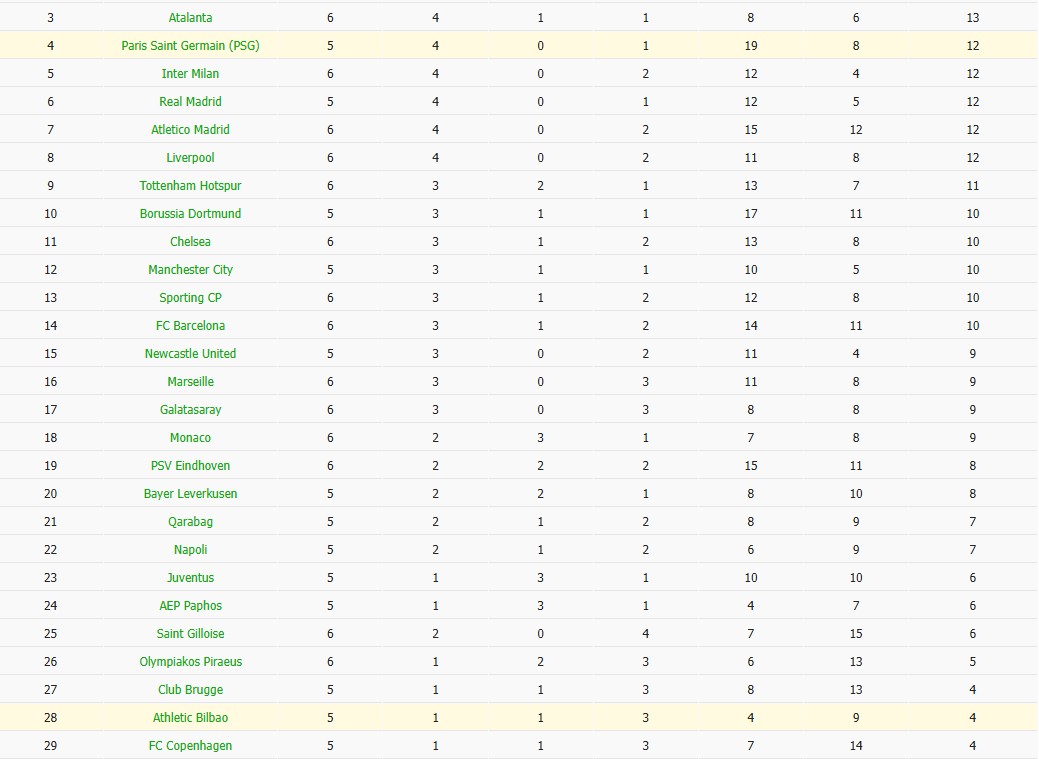 Nhật định phạt góc Leverkusen vs Newcastle, 3h ngày 11/12 - Ảnh 7