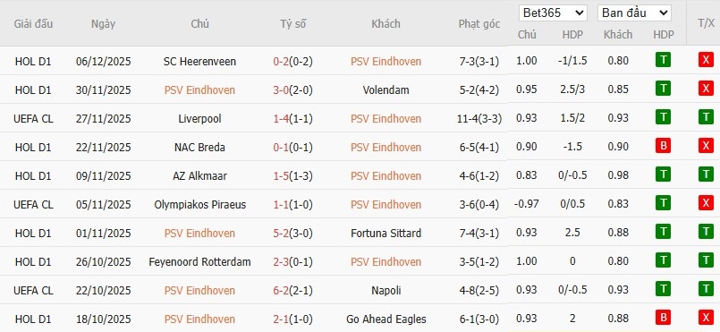 Nhật định phạt góc PSV Eindhoven vs Atletico Madrid, 3h ngày 10/12 - Ảnh 4