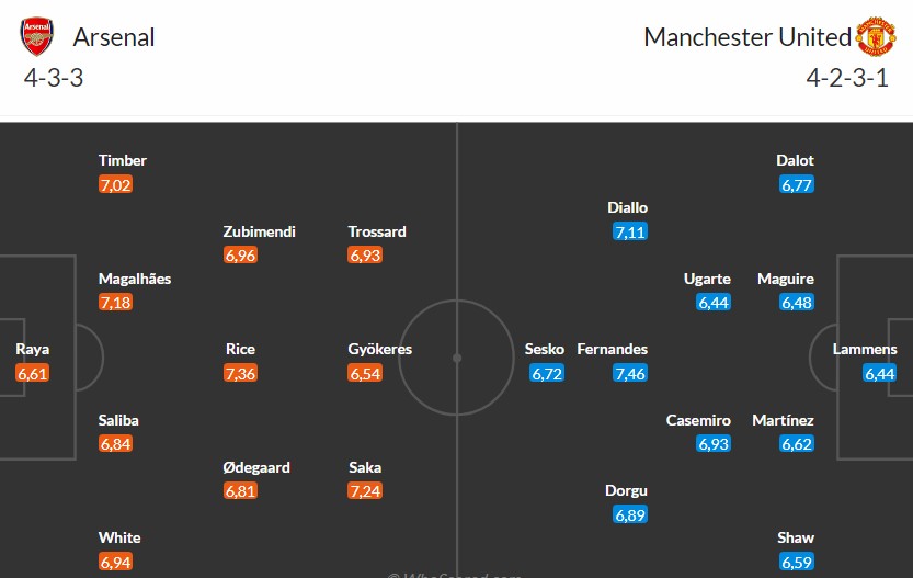 Nhật định phạt góc Arsenal vs MU, 23h30 ngày 25/01 - Ảnh 3