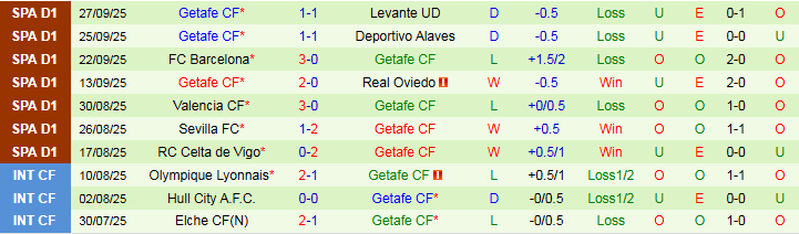 Nhận định Osasuna vs Getafe 2h00 ngày 4/10: Điểm tựa sân nhà - Ảnh 3