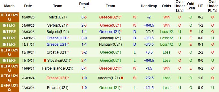 Nhận định U21 Đức vs U21 Hy Lạp 23h00 ngày 10/10: Chiến thắng tối thiểu - Ảnh 2