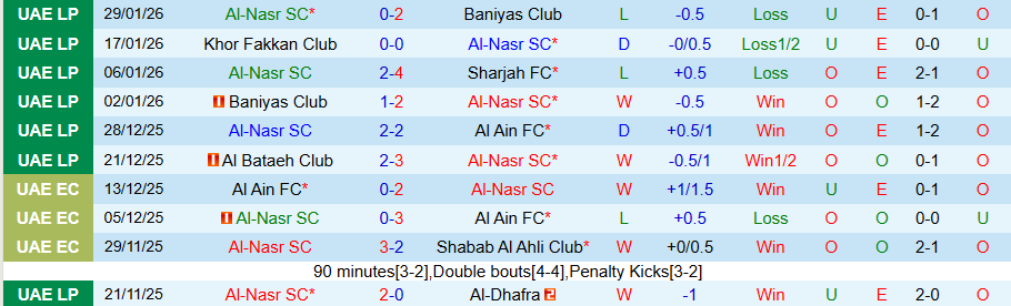 Nhận định Al-Nasr vs Al Wasl, 20h25 ngày 5/2: Cầm chân kẻ mạnh - Ảnh 2