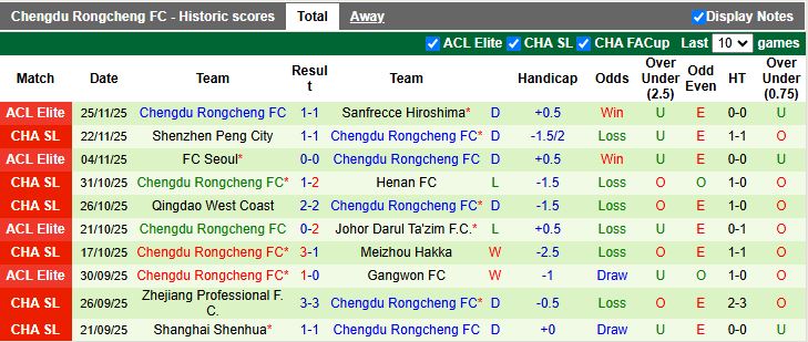 Nhận định Vissel Kobe vs Chengdu Rongcheng 17h00 ngày 9/12: Bảo vệ ngôi đầu - Ảnh 2