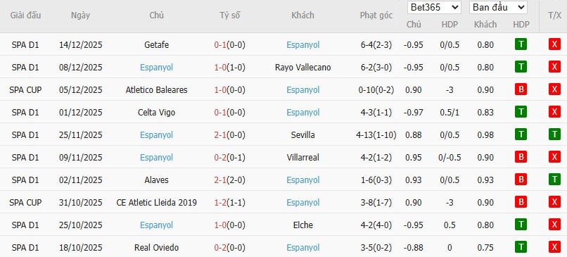 Nhật định phạt góc Athletic Bilbao vs Espanyol, 3h ngày 23/12 - Ảnh 5