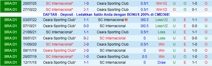 Nhận định Ceara Sporting Club vs Internacional 7h30 ngày 21/11: Khó thua trên sân nhà - Ảnh 4