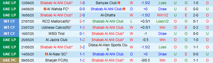 Nhận định Shabab Al Ahli Club vs Tractor S.C 23h00 ngày 16/9: Chủ nhà khó thắng - Ảnh 2