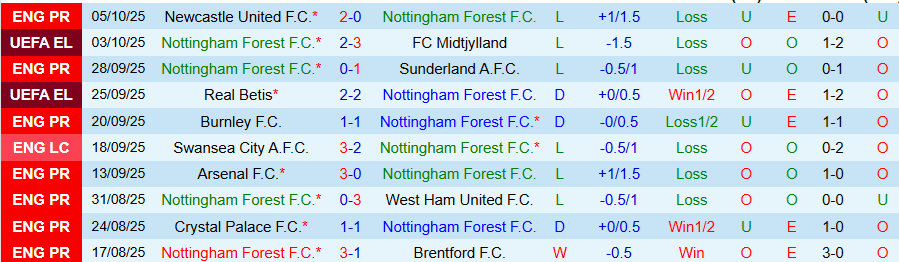 Nhận định Nottingham vs Chelsea, 18h30 ngày 18/10: Lún sâu trong khủng hoảng - Ảnh 2