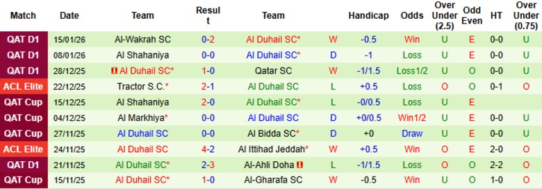 Nhận định Umm Salal vs Al Duhail SC, 20h30 ngày 19/1: Chiến thắng toàn diện - Ảnh 4