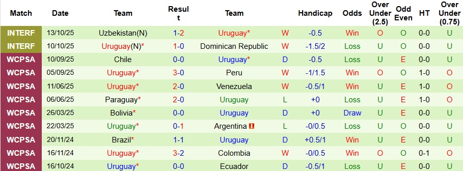 Nhận định Mexico vs Uruguay 9h ngày 16/11: Dạo chơi trên sân khách - Ảnh 2