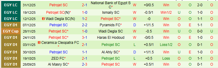 Nhận định El Gouna vs Petrojet 22h00 ngày 6/1: Đôi công hấp dẫn - Ảnh 3