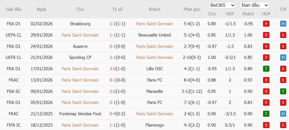 Nhật định phạt góc PSG vs Marseille, 2h45 ngày 09/02 - Ảnh 2