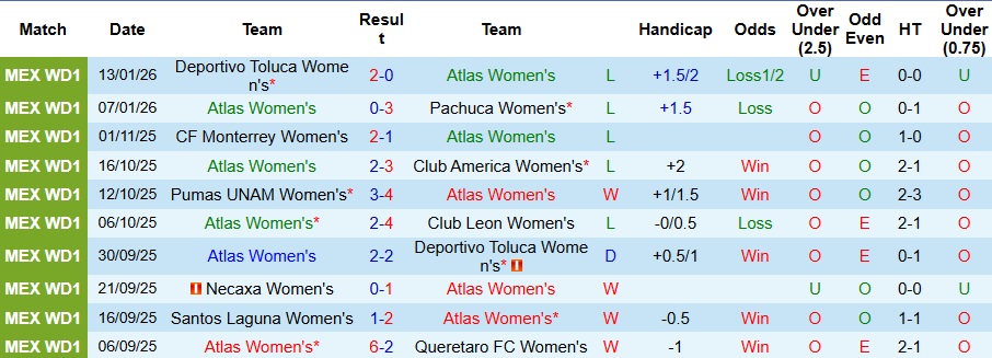 Nhận định Nữ Atlas vs Nữ Club Tijuana 8h ngày 17/1: Ca khúc khải hoàn - Ảnh 1