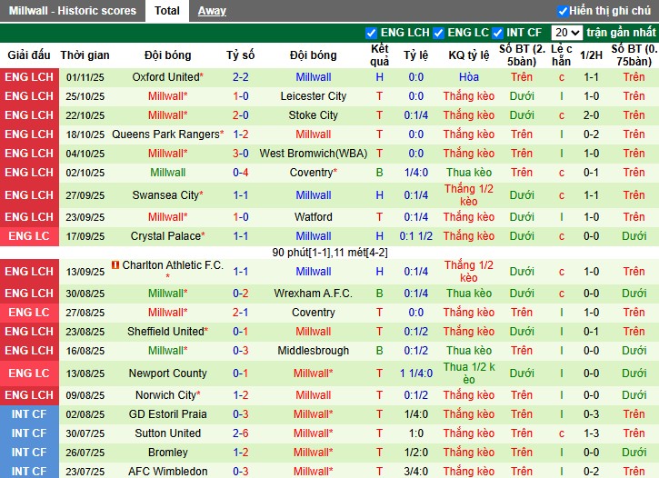 Nhận định Birmingham City vs Millwall, 2h45 ngày 05/11: Mục tiêu 3 điểm - Ảnh 3