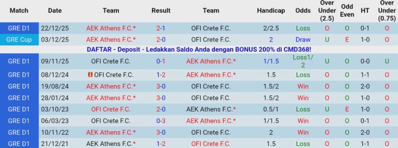 Nhận định AEK Athens vs OFI Crete, 22h00 ngày 14/1: Bán kết thẳng tiến - Ảnh 2