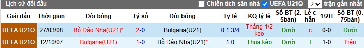 Nhận định U21 Bồ Đào Nha vs U21 Bulgaria, 1h30 ngày 11/10: Vùi dập đối thủ - Ảnh 1