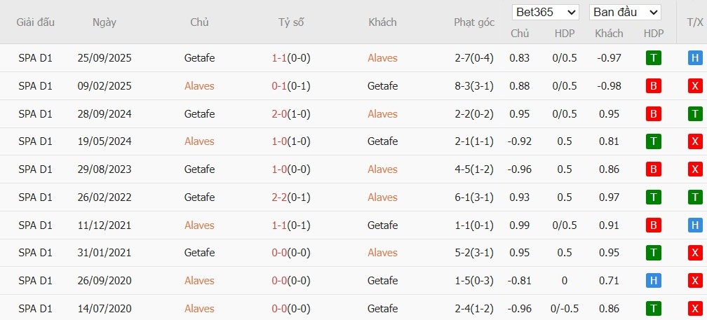 Nhật định phạt góc Alaves vs Getafe, 20h ngày 08/02 - Ảnh 6