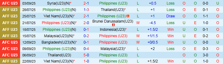 Nhận định U23 Philippines vs U23 Tajikistan 23h00 ngày 6/9: Tiếp đà hưng phấn - Ảnh 2
