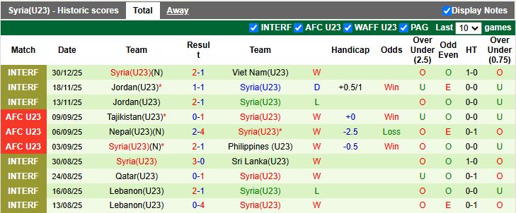 Nhận định U23 Nhật Bản vs U23 Syria 18h30 ngày 7/1: Sức mạnh nhà vô địch - Ảnh 3