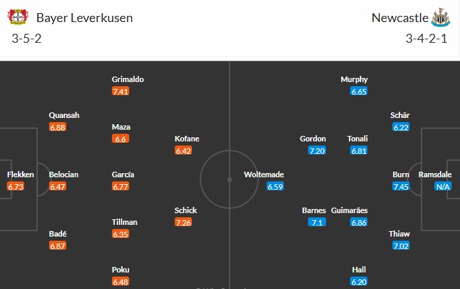 Nhật định phạt góc Leverkusen vs Newcastle, 3h ngày 11/12 - Ảnh 3