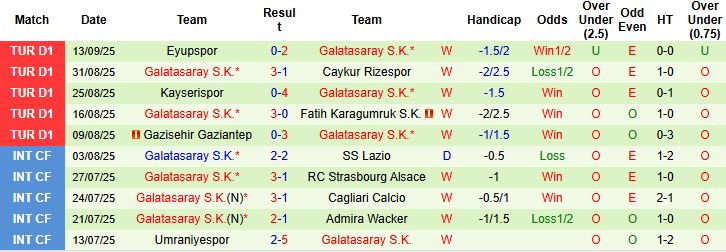 Nhận định Eintracht Frankfurt vs Galatasaray 02h00 ngày 19/09: Chia điểm - Ảnh 2