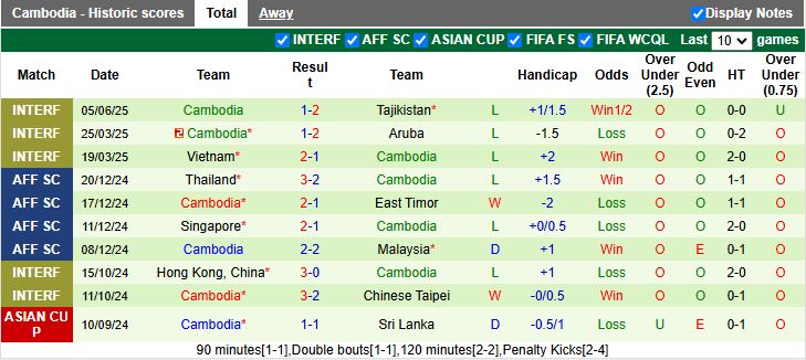Nhận định Hong Kong vs Campuchia 19h00 ngày 13/11: Chạy đà hoàn hảo - Ảnh 3