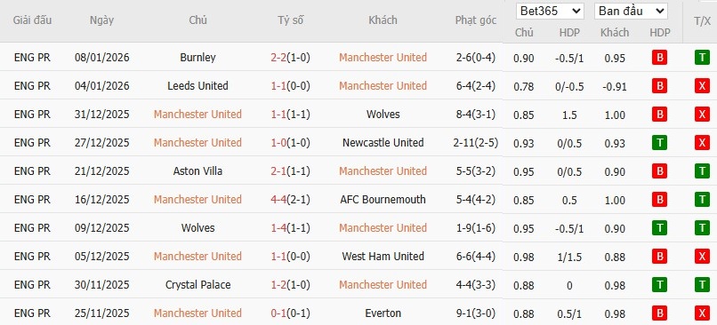 Nhật định phạt góc MU vs Brighton, 23h30 ngày 11/01 - Ảnh 3