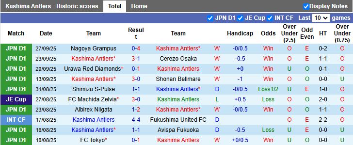 Nhận định Kashima Antlers vs Gamba Osaka 13h00 ngày 5/10: Đối thủ khó chơi - Ảnh 2