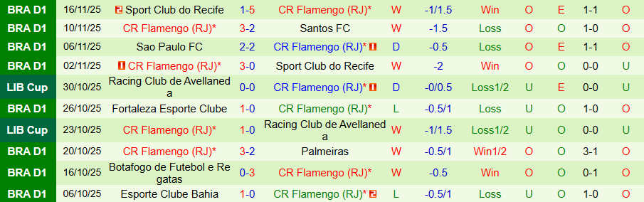 Nhận định Fluminense vs Flamengo, 07h30 ngày 20/11: Thẳng tiến tới ngôi vô địch - Ảnh 1