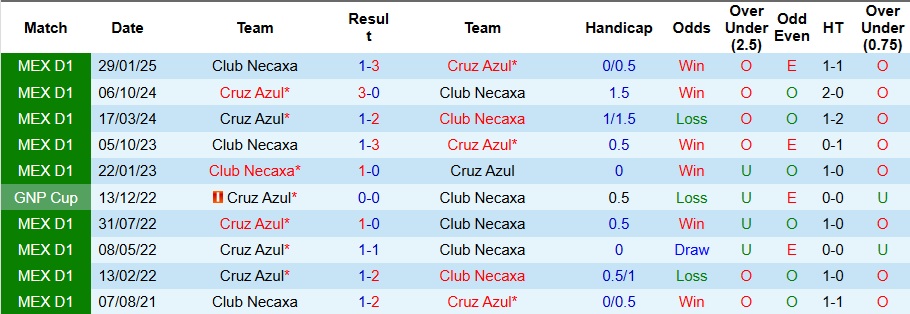 Nhận định Club Necaxa vs Cruz Azul 8h ngày 22/10: Ca khúc khải hoàn - Ảnh 3