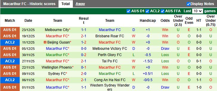 Nhận định Newcastle Jets vs Macarthur 15h35 ngày 26/12: Đối thủ cân T - Ảnh 3