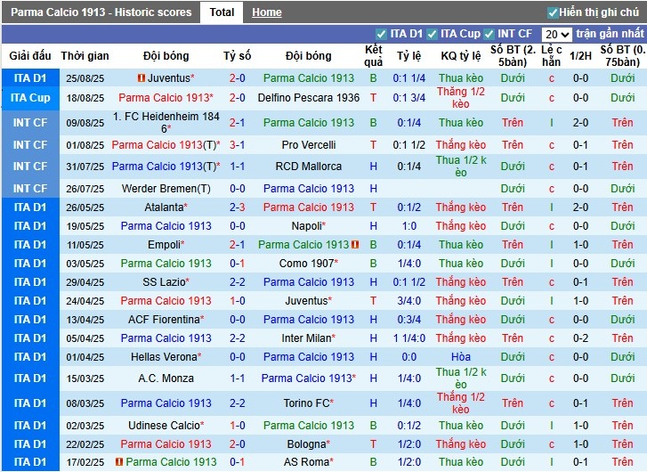 Nhận định Parma vs Atalanta, 23h30 ngày 30/08: Chiến thắng áp đảo - Ảnh 3