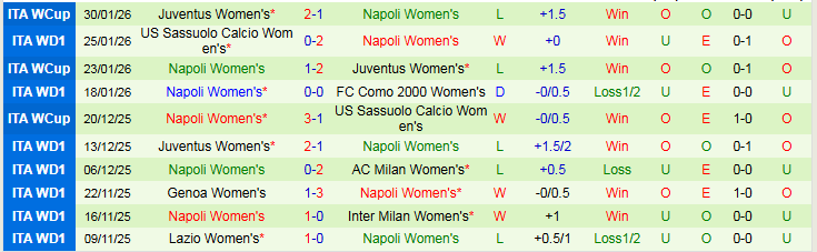 Nhận định Nữ Fiorentina vs Nữ Napoli 0h00 ngày 3/2: Chủ nhà khó thắng - Ảnh 3