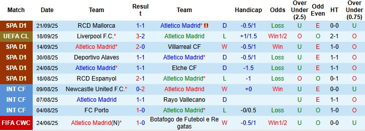 Nhận định Atletico vs Vallecano 02h30 ngày 25/09: Nhiệm vụ phải thắng - Ảnh 3