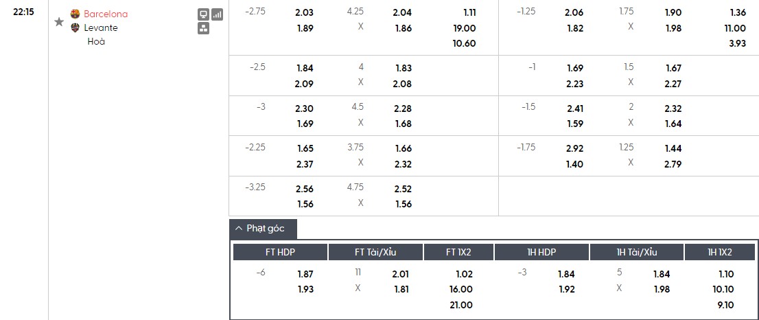 Nhật định phạt góc Barcelona vs Levante, 22h15 ngày 22/02 - Ảnh 1