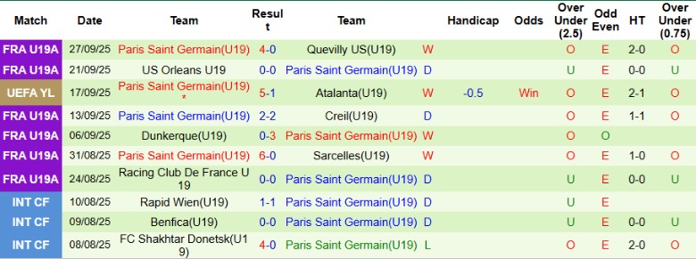 Nhận định U19 Barca vs U19 PSG, 21h00 ngày 1/10: Tấn công rực lửa - Ảnh 4